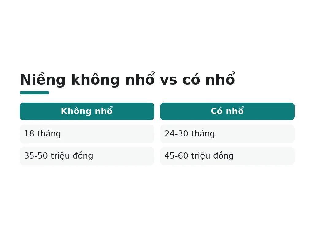 Bao lâu thì xong niềng và hết bao nhiêu tiền?