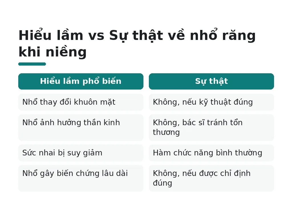 Có những hiểu lầm nào phổ biến về nhổ răng khi niềng?