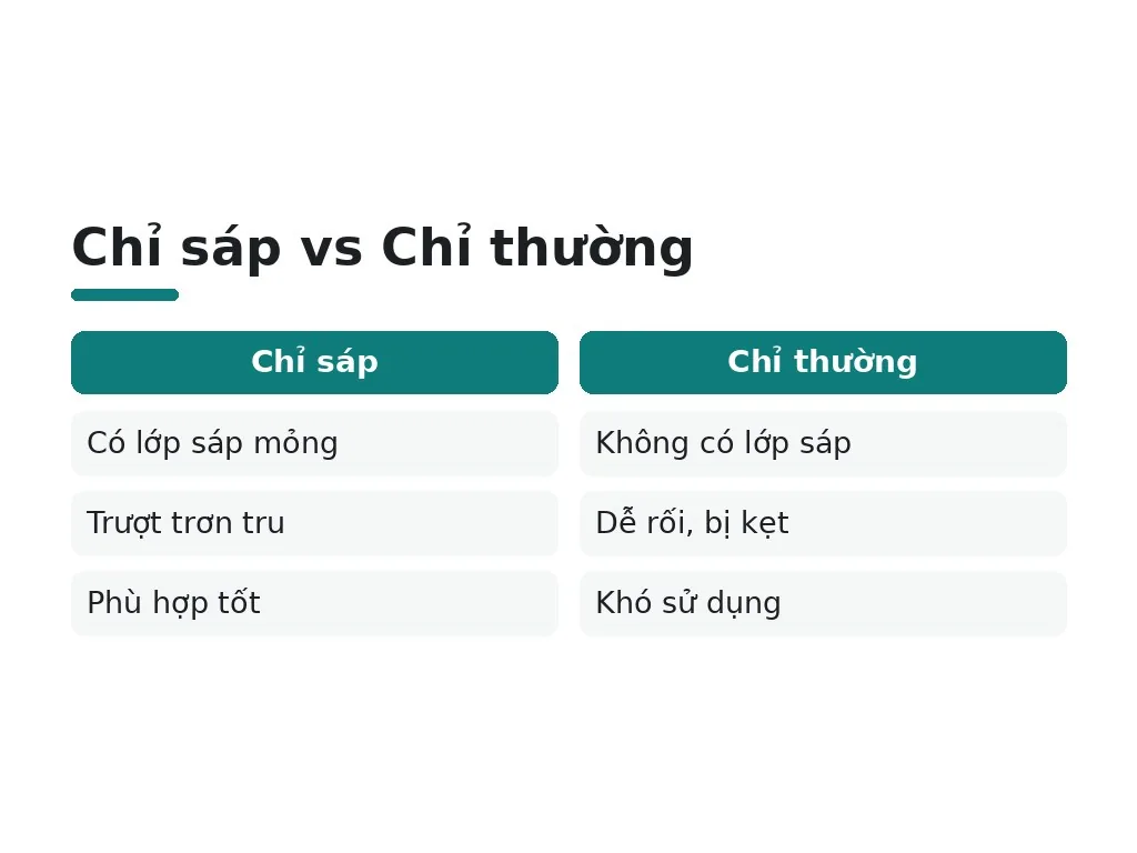 Chỉ nha khoa sáp có phù hợp với người niềng răng không?
