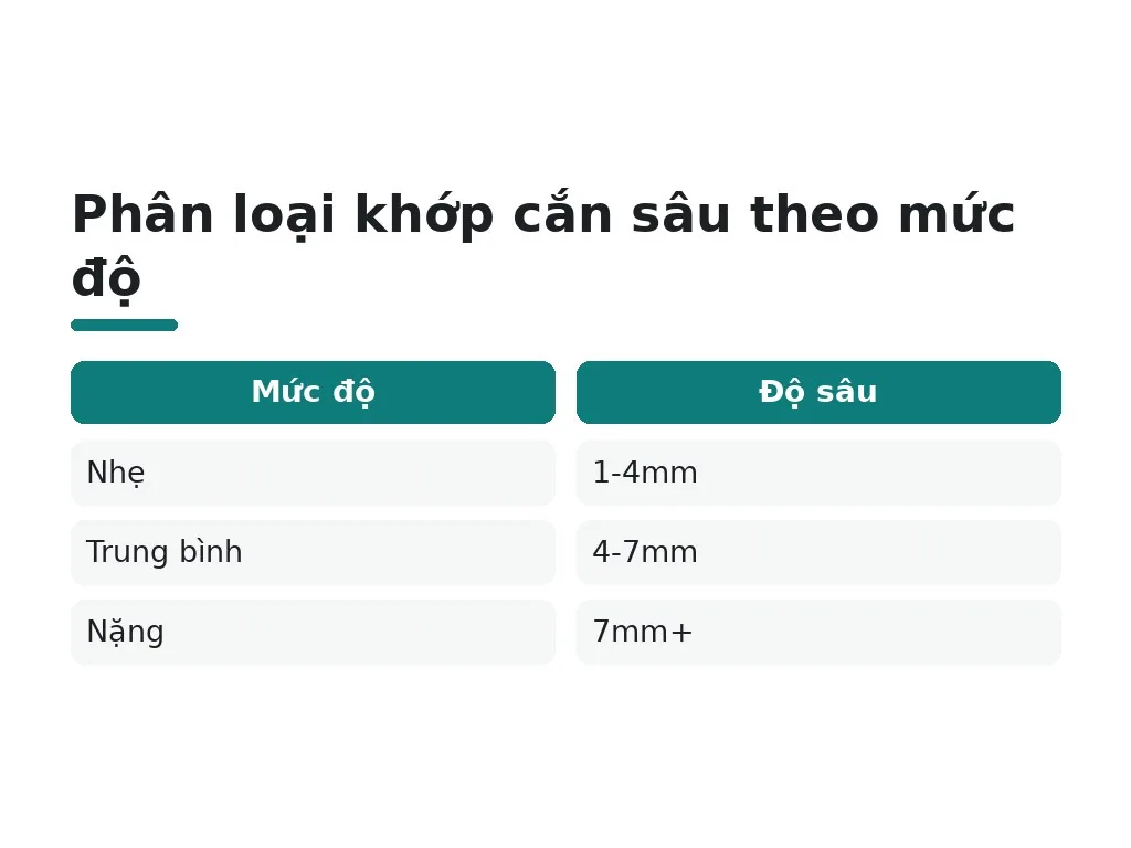 Khớp cắn sâu là gì và mức độ nghiêm trọng ra sao?