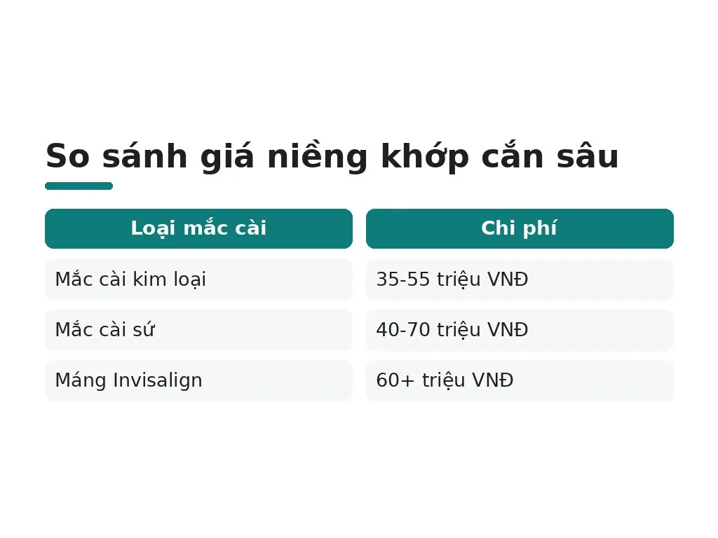 Niềng răng khớp cắn sâu chi phí bao nhiêu?