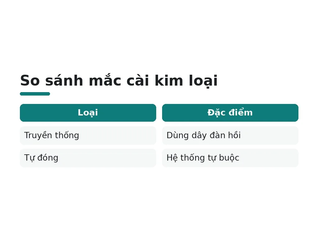 So sánh mắc cài kim loại