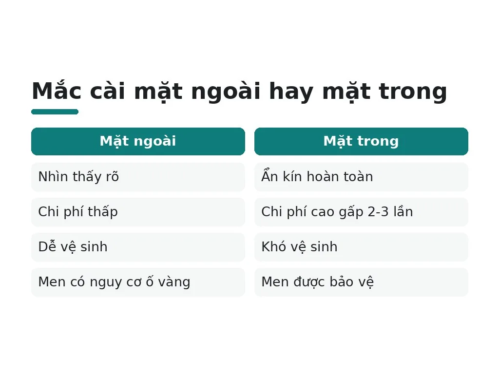 Mặt ngoài hay mặt trong sẽ tốt hơn?