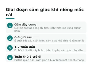 Giai đoạn cảm giác khi niềng mắc cài