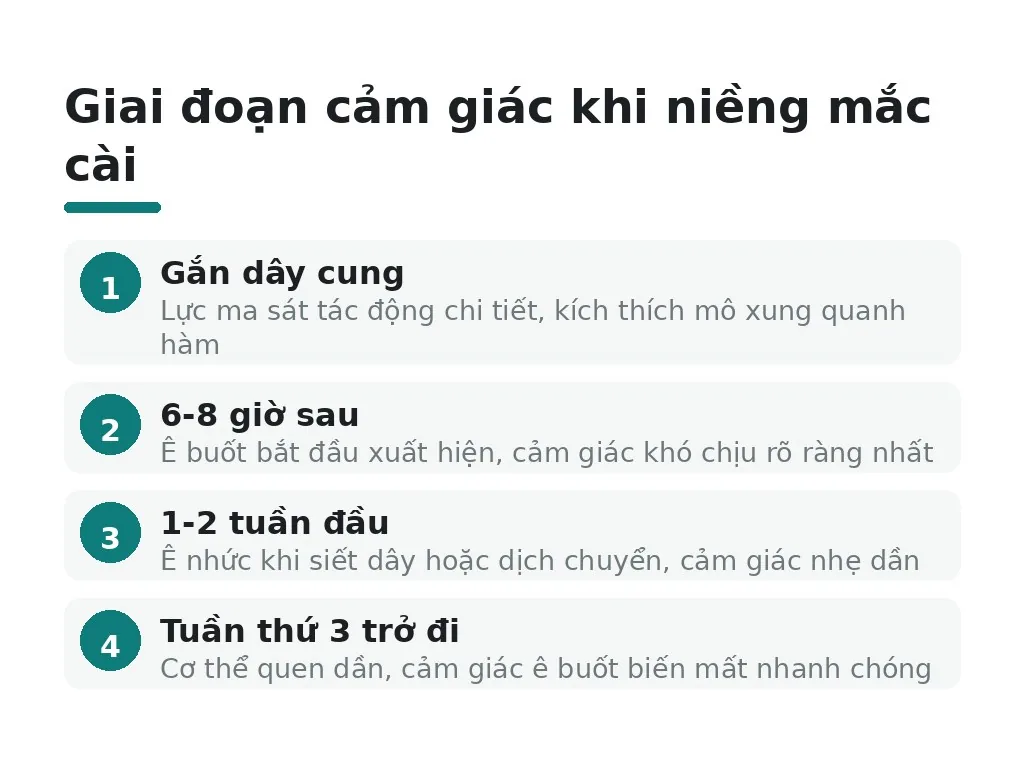 Giai đoạn cảm giác khi niềng mắc cài