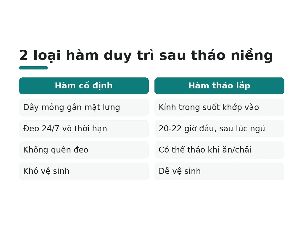 Khi nào hoàn tất niềng và làm gì sau khi tháo niềng?