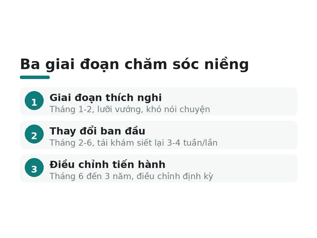 Ba giai đoạn chăm sóc niềng
