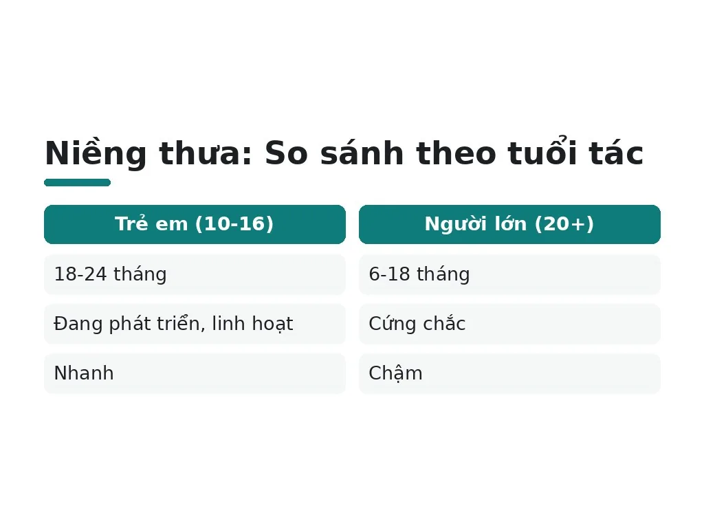 Yếu tố nào ảnh hưởng tới thời gian niềng răng thưa?