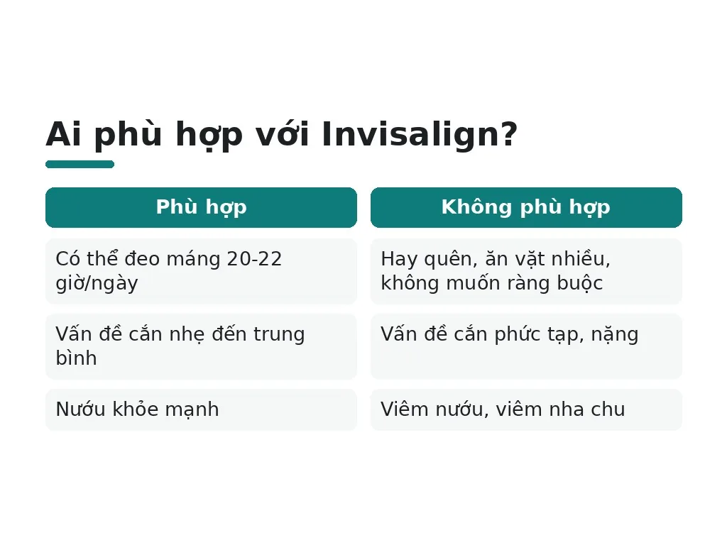 Ai nên chọn niềng răng trong suốt?
