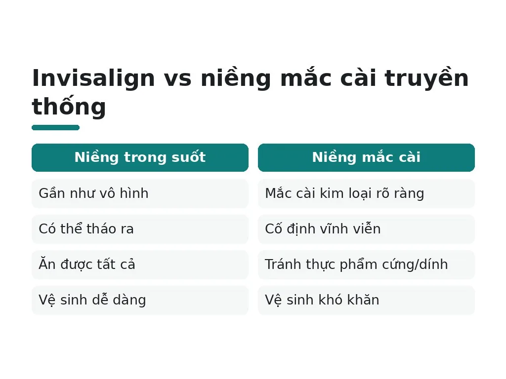Niềng răng trong suốt là gì?
