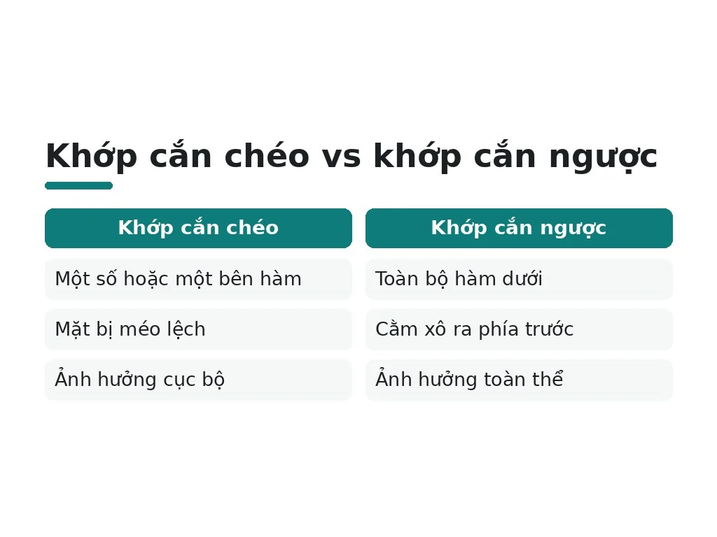 Khớp cắn chéo là gì và tại sao cần điều trị?