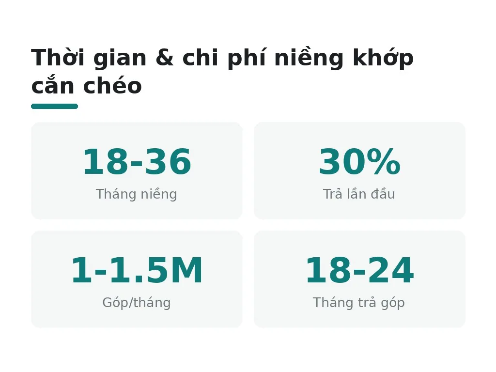 Thời gian niềng khớp cắn chéo mất bao lâu và thanh toán như thế nào?