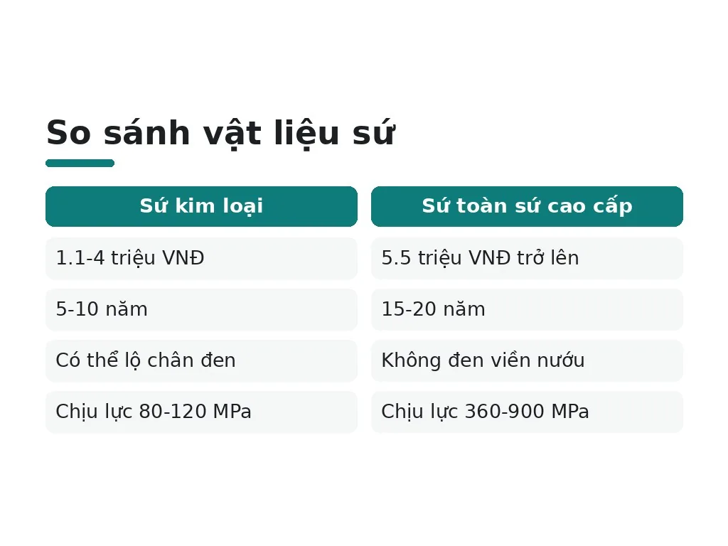 Vật liệu sứ phổ biến và độ bền