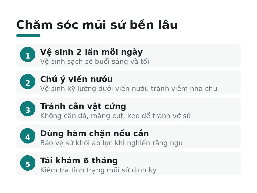 Chăm sóc sau bọc sứ thế nào để răng bền lâu?