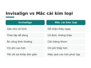 Invisalign vs Mắc cài kim loại