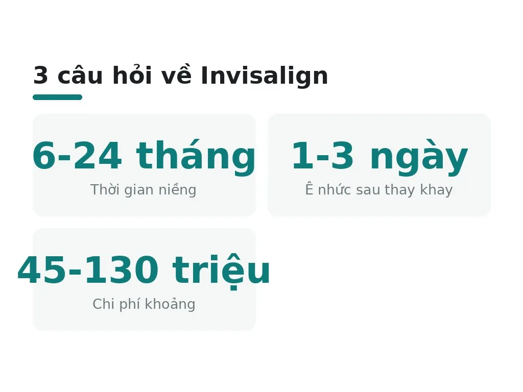 Niềng Invisalign mất bao lâu, đau không và giá bao nhiêu?