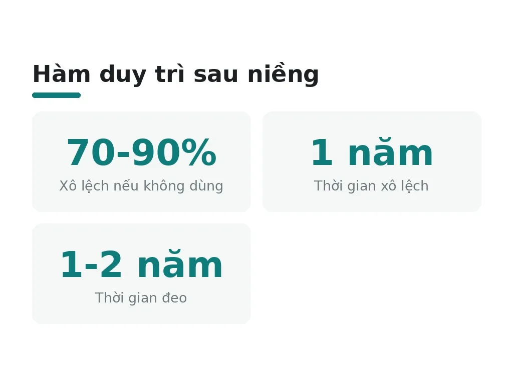 Hàm duy trì sau niềng: tại sao và bao lâu?