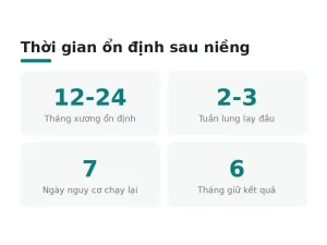 Thời gian ổn định sau niềng