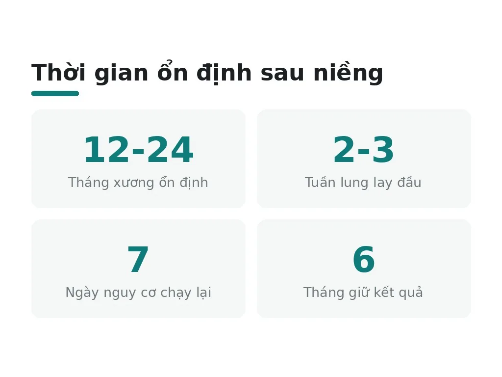 Thời gian ổn định sau niềng