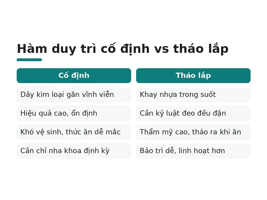 Làm sao để duy trì kết quả niềng răng lâu dài?