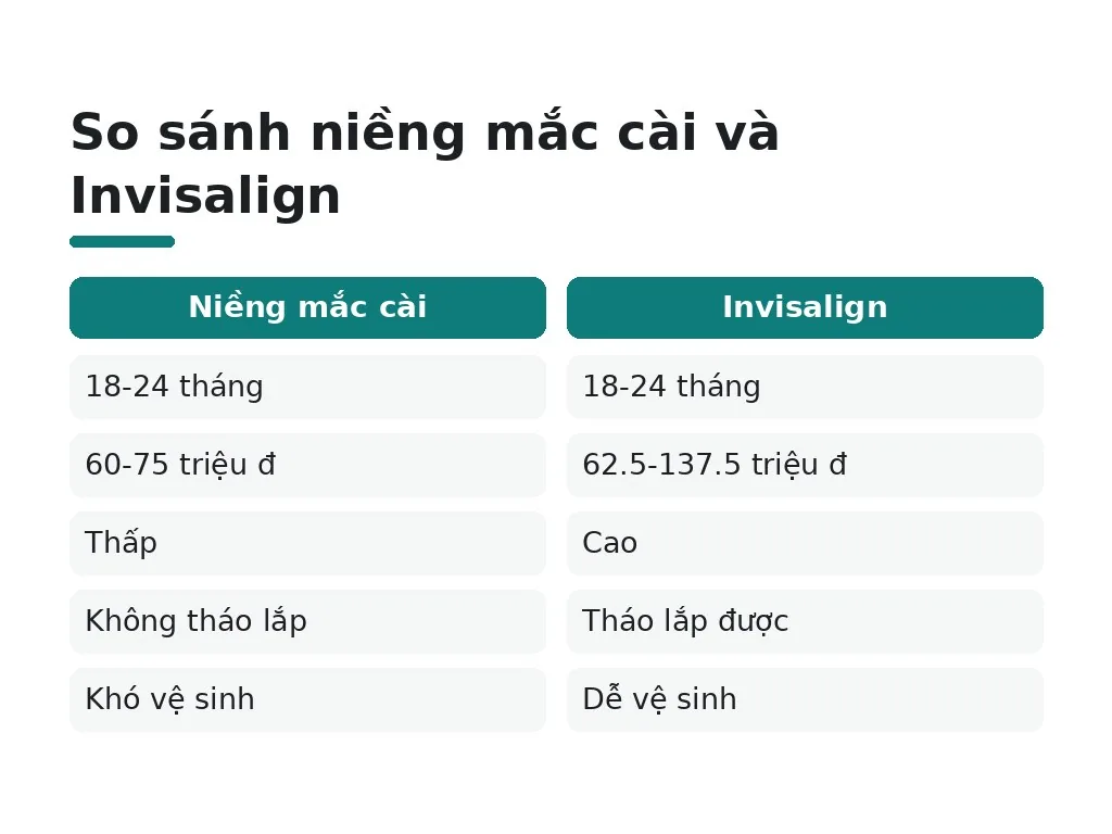 Niềng răng hô có những phương pháp nào?