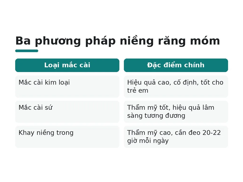 Niềng răng móm mất bao lâu và chi phí bao nhiêu?