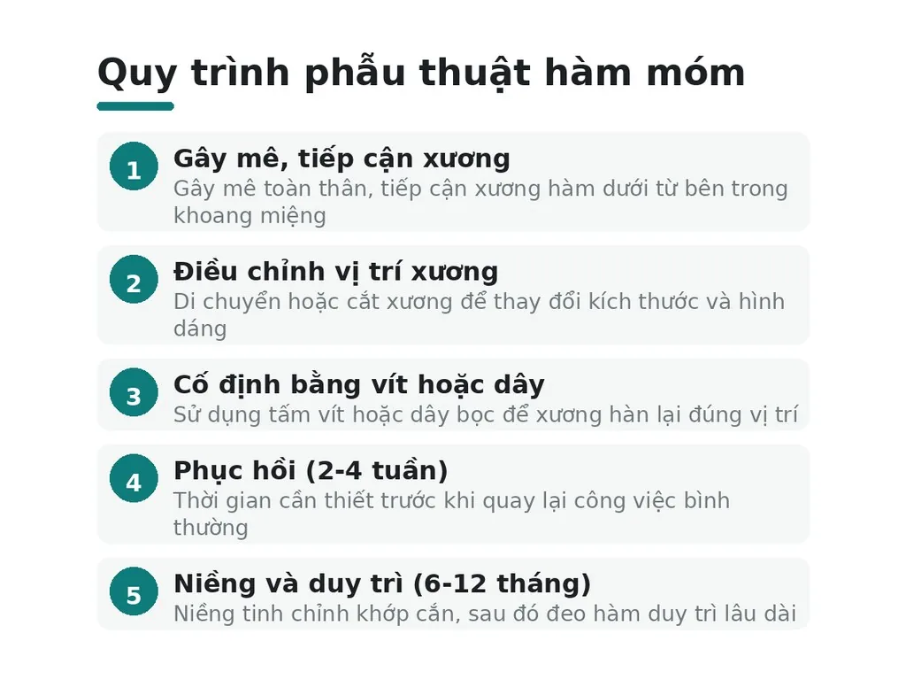 Phẫu thuật hàm móm có an toàn và duy trì kết quả bao lâu?
