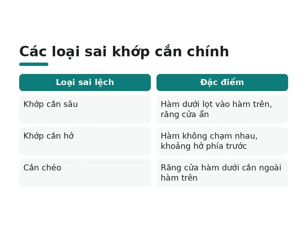 Khớp cắn chuẩn và sai lệch là gì?