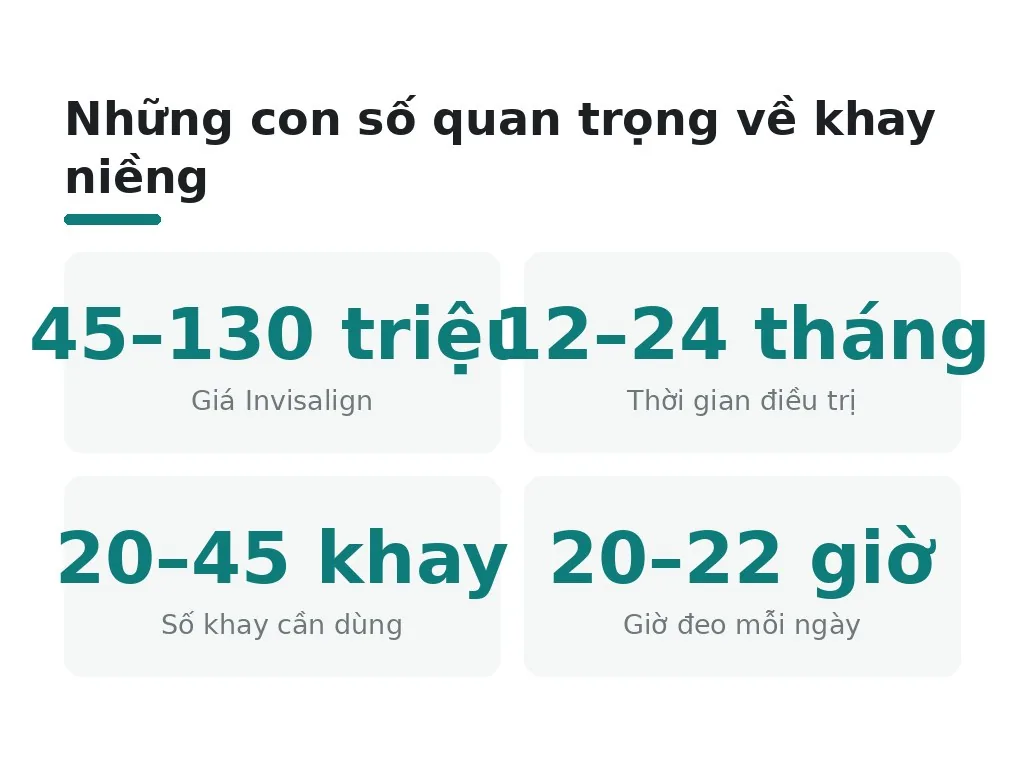 Giá cả, thời gian điều trị và hiệu quả khay niềng khác nhau như thế nào?