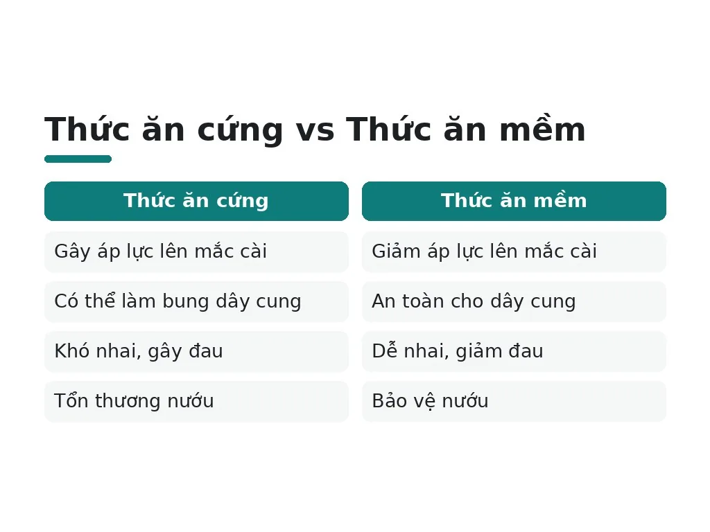 Vì sao niềng răng cần chế độ ăn riêng?