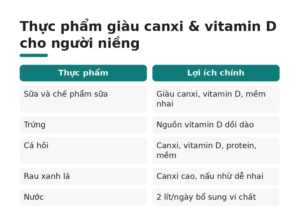 Thực phẩm nào giàu canxi và vitamin D tốt cho người niềng?