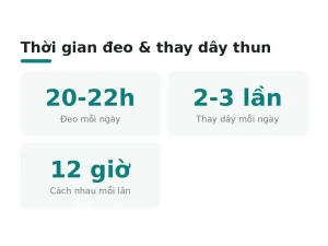 Thời gian đeo & thay dây thun