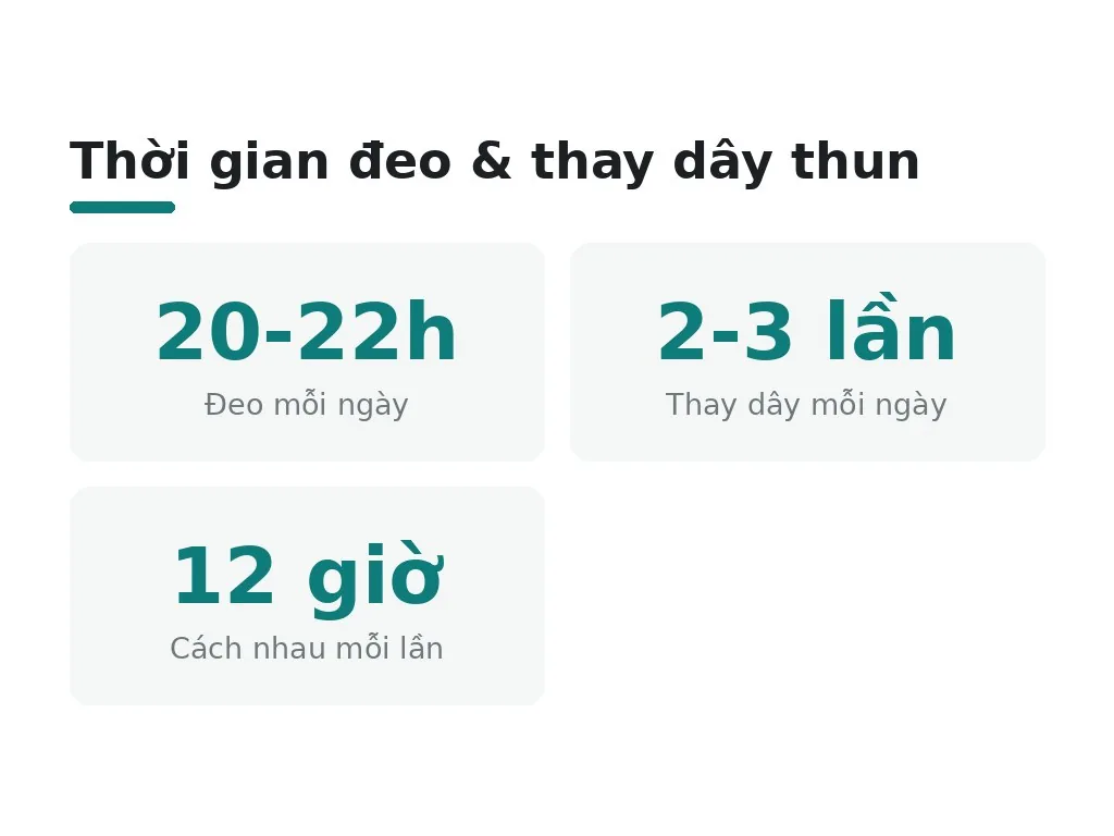 Thời gian đeo & thay dây thun